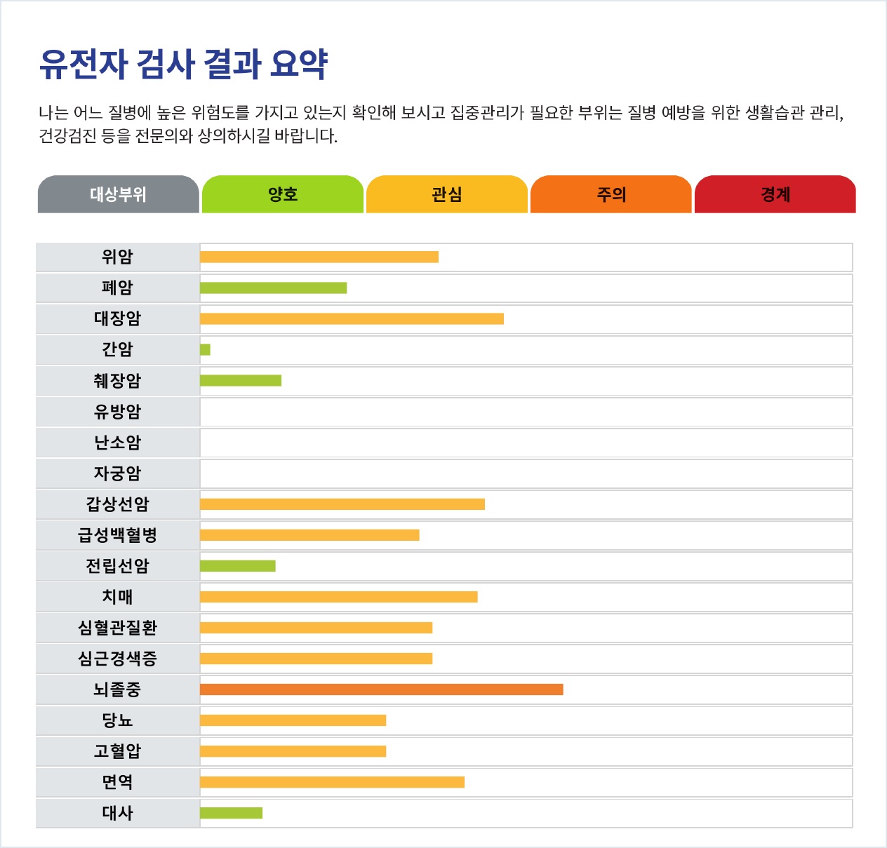 YAMUGENE 유전자검사 결과지 샘플